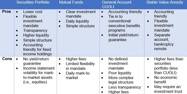 EBPF comparison table