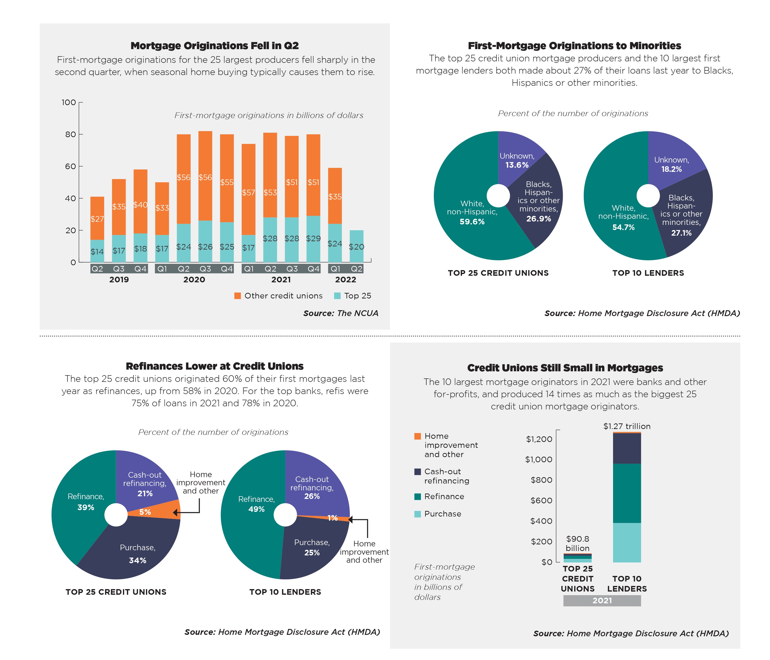 Infographic: What's changing in federal hours of service regs next week