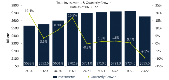 investments and quarterly growth graphic