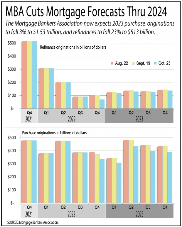 Mortgage Rate Predictions 2024 Eran Yvette 1836