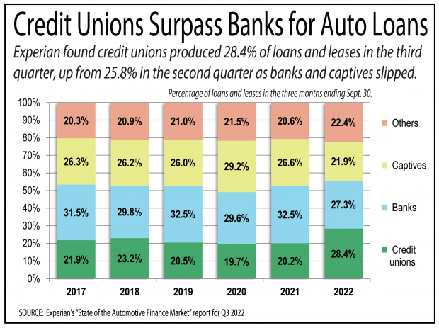 tower federal credit union auto loan rates