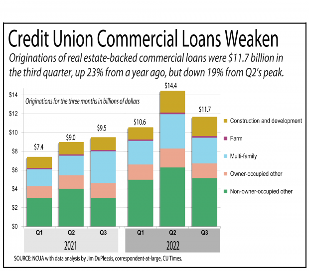 Commercial Financing Rates