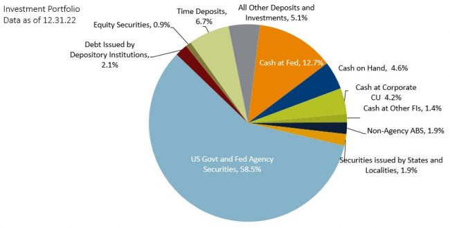 investment portfolio chart