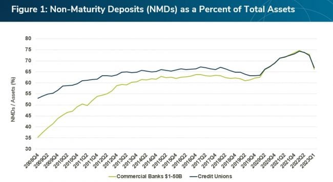 ALM First NMD chart