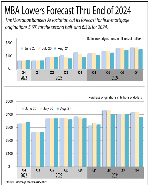 Mortgage Interest Rates Ontario 2025 Predictions