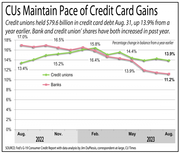 Cu Growth In August: Hot It Was Not