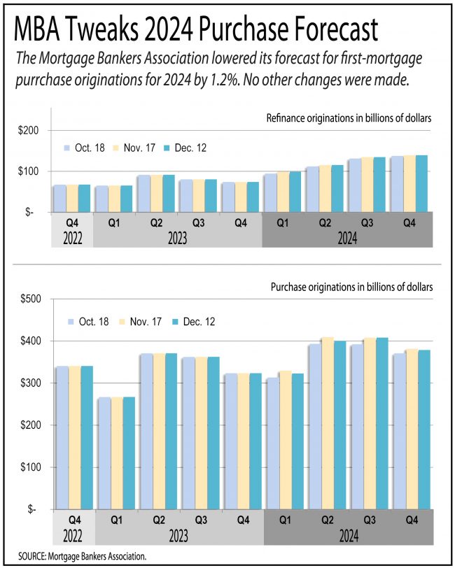 MBA purchase forecast graphic