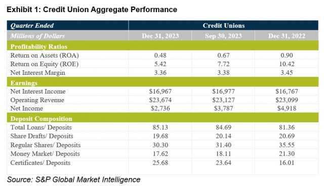 Exhibit 1 chart