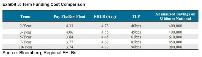 Exhibit 3 chart