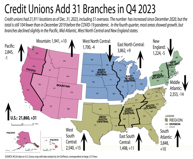 U.S. map showing where the number of credit union branches have had gains and losses