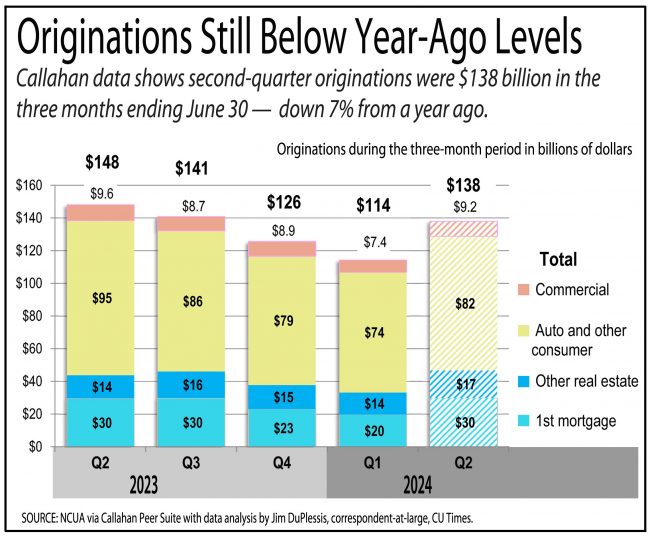 originations callahan chart