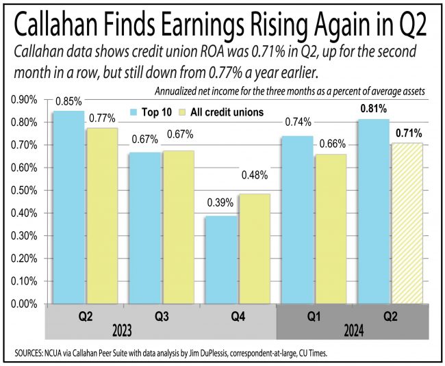 ROA callahan chart