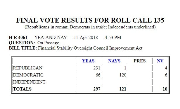 H.R. 4061 vote tally