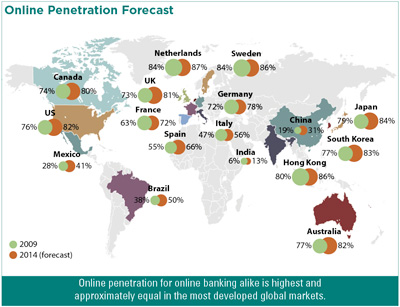 Mobile, Online Banking Lines Blur: Infographics Slide Show | Credit ...