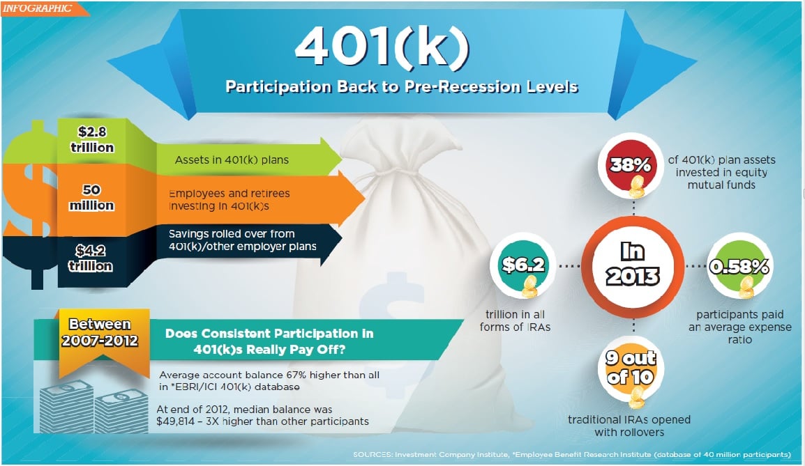 401k presentation slideshow