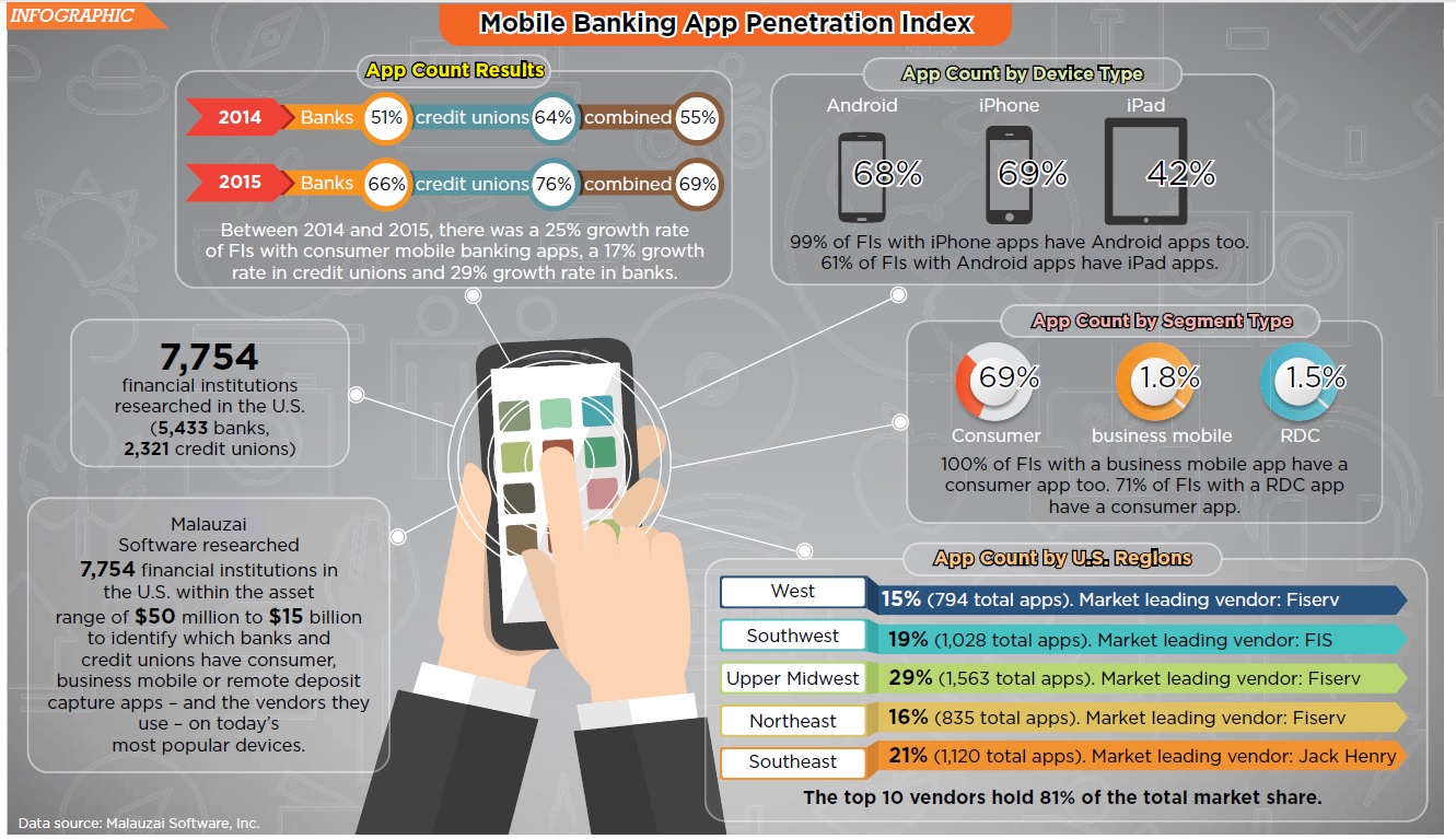 app market infographic