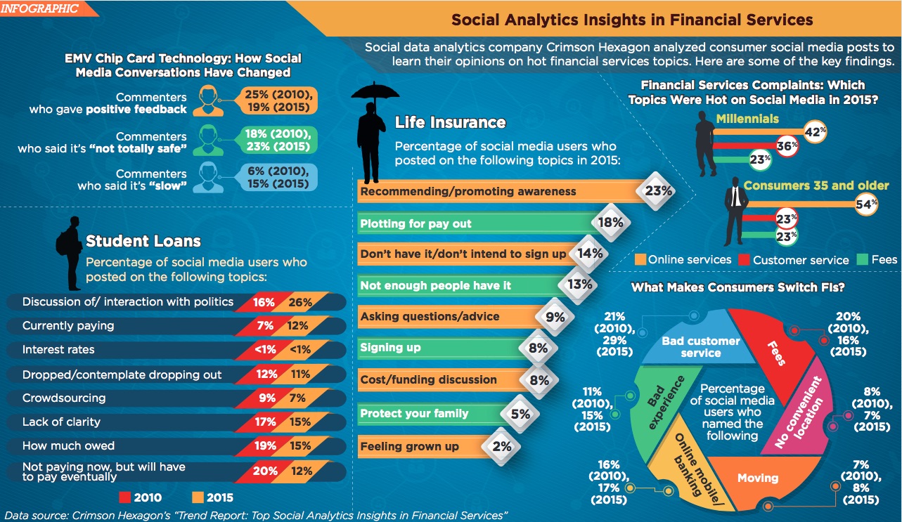 Financial Industry Insights