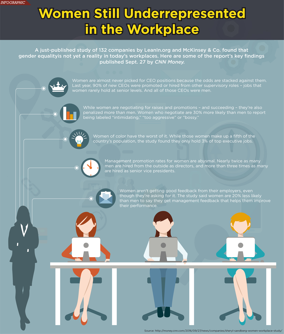 https://images.cutimes.com/cutimes/article/2016/10/08/women-in-the-workplace-infographic.jpg