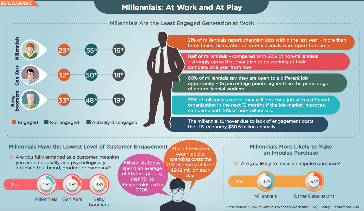 millennials in the workplace